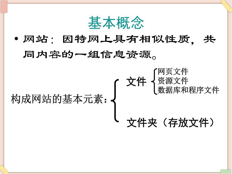 苏科版信息技术八上3.1.1确定主题，规划网站_课件第2页