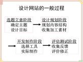苏科版信息技术八上3.1.1确定主题，规划网站_课件