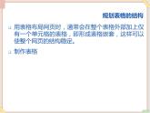 苏科版信息技术八上3.2.4应用表格布局网页结构_课件