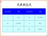 苏科版信息技术八上4.5.2逻辑运算_课件