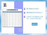 初中 初一 信息技术《使用电子表格管理数据》 课件