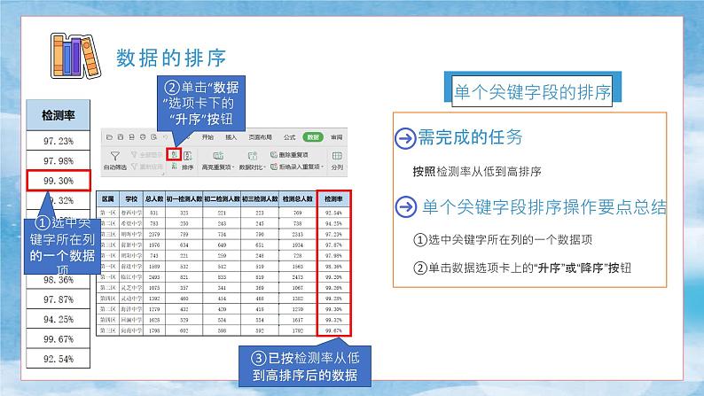 初中 初一 信息技术《使用电子表格管理数据》 课件第7页