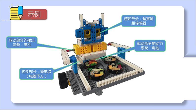 初中 初一 信息技术 探秘机器人系统 课件第7页