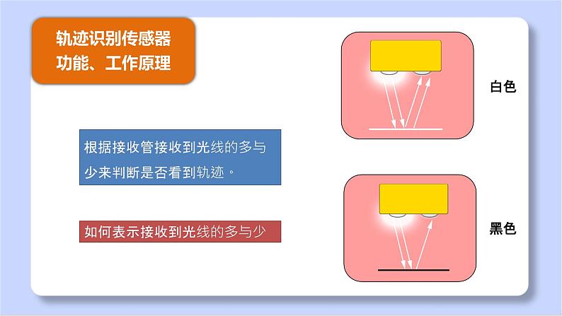 初中 初一 信息技术 制作循迹机器人（课件）04