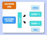 初中 初一 信息技术 制作循迹机器人（课件）