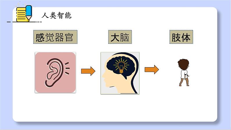 初中 初一 信息技术 初探人工智能 课件04