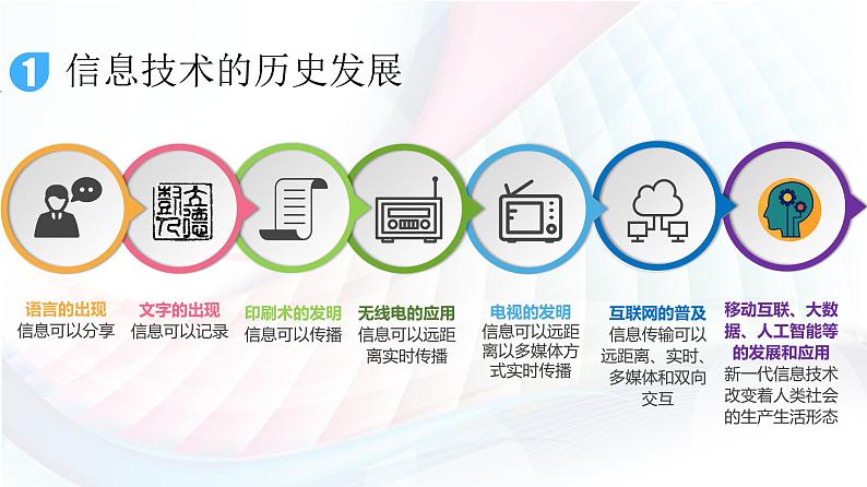 人教2021版（内蒙）1.2 《信息技术与信息终端》课件第5页