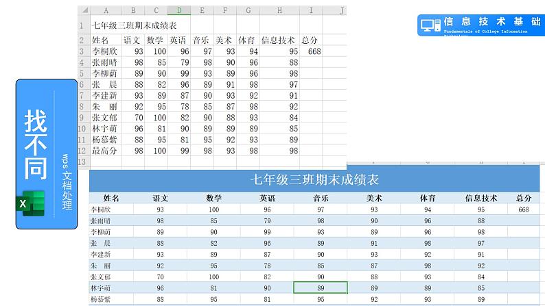 人教2021版（内蒙）2.2 《编辑美化电子表格》课件+教案04