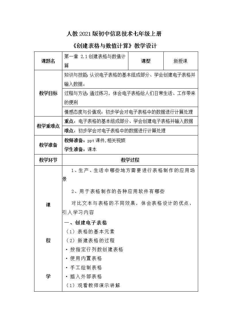 人教2021版（内蒙）2.1 《创建表格与数值计算》课件+教案01