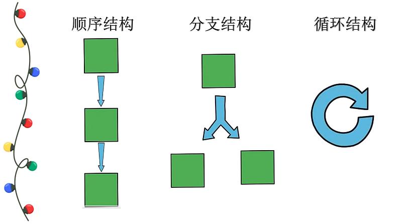 初中 初二 信息技术 节日彩灯  课件第7页