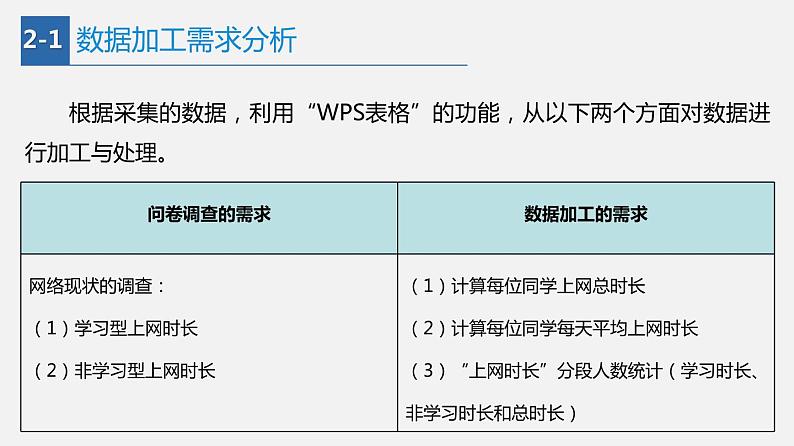 信息技术七上2.2《数据录入与统计》课件+教案+练习 川教版 （2019）(3课时）05