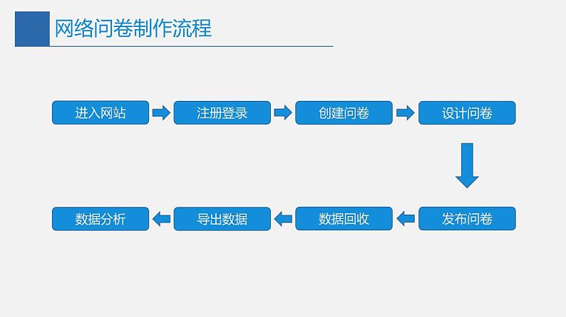 信息技术七上2.4 《表达与交流》课件+教案+练习 川教版 （2019）(3课时）04