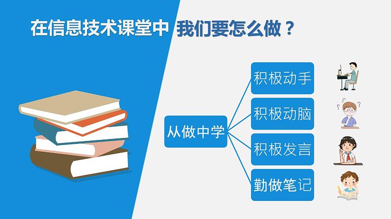信息技术七上1.1 《探索信息技术》课件+教案+练习 川教版 （2019）02