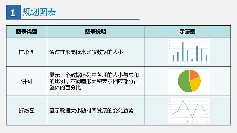 2022年川教版 （2019）信息技术七年级（上）册：第二单元 第3节 数据图表及分析（课件 第1课时 共17页）第5页