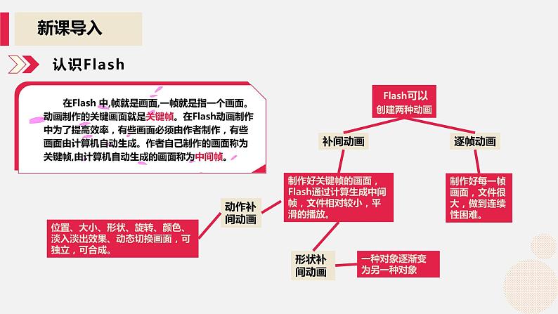 河大版第二单元第一节《关键帧动画》课件第5页