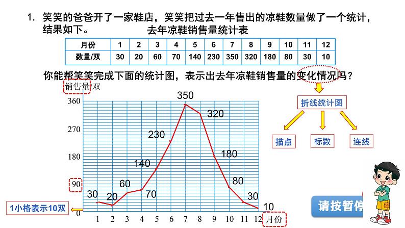 第五单元《数据处理》章节综合与测试-课件+教案02