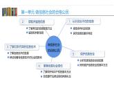 沪教版信息技术七上 第一单元 活动五 保护信息安全（1）课件PPT+教案+视频