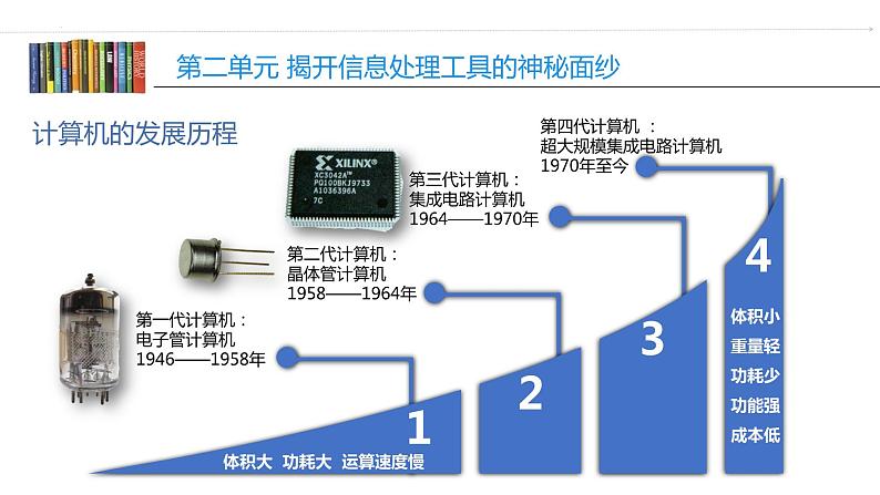 第二单元 活动一 认识计算机（1）——计算机组成 课件第7页