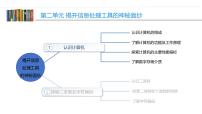 信息技术七年级上册第二单元 揭开信息处理工具的神秘面纱——计算机及编码活动1  认识计算机示范课ppt课件