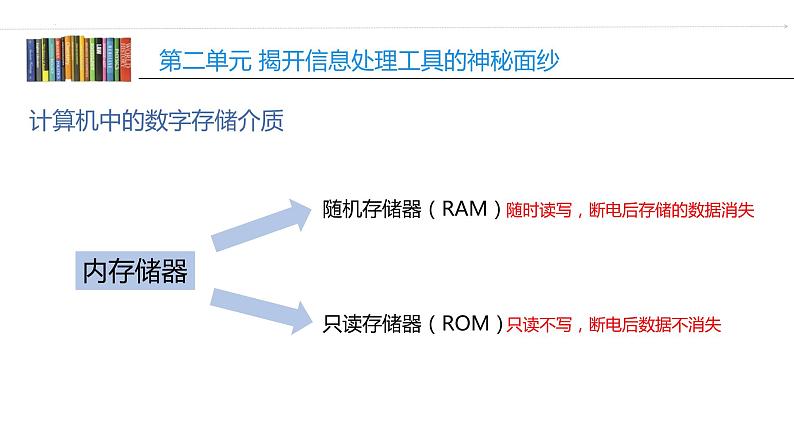 第二单元 活动一 认识计算机（2） 课件第4页