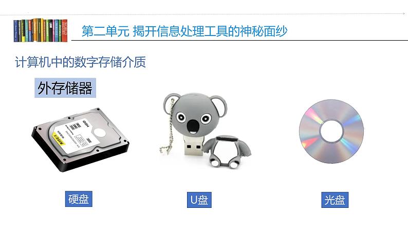 第二单元 活动一 认识计算机（2） 课件第6页