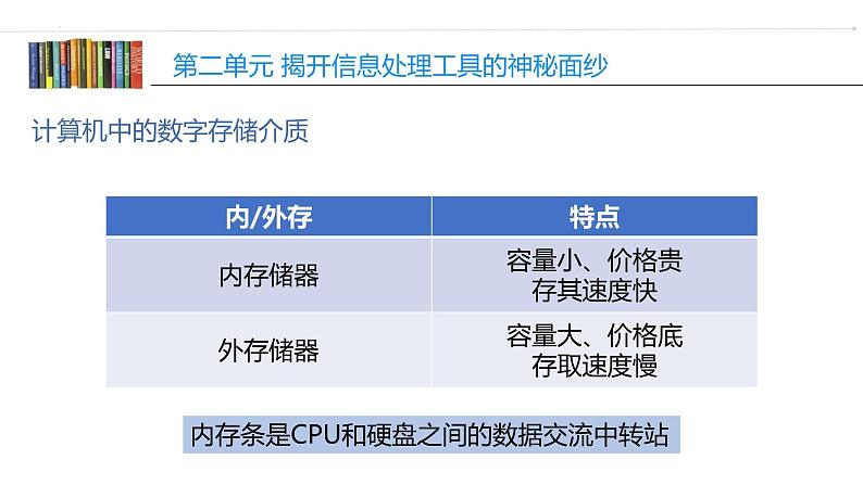 第二单元 活动一 认识计算机（2） 课件第8页