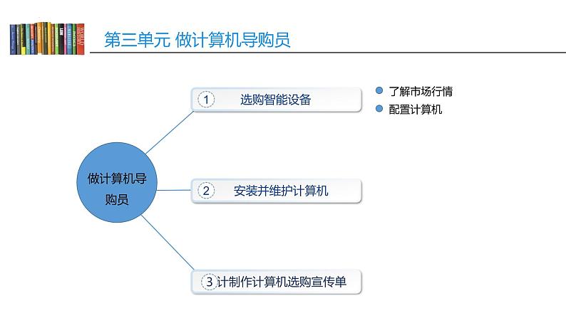 沪教版信息技术七上 第三单元 活动一 选购智能设备 课件PPT+教案02