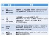 沪教版信息技术七上 第三单元 活动一 选购智能设备 课件PPT+教案