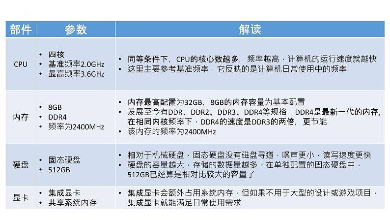 沪教版信息技术七上 第三单元 活动一 选购智能设备 课件PPT+教案05