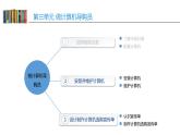 沪教版信息技术七上 第三单元 活动三 设计制作计算机选购宣传单 课件PPT+教案+视频