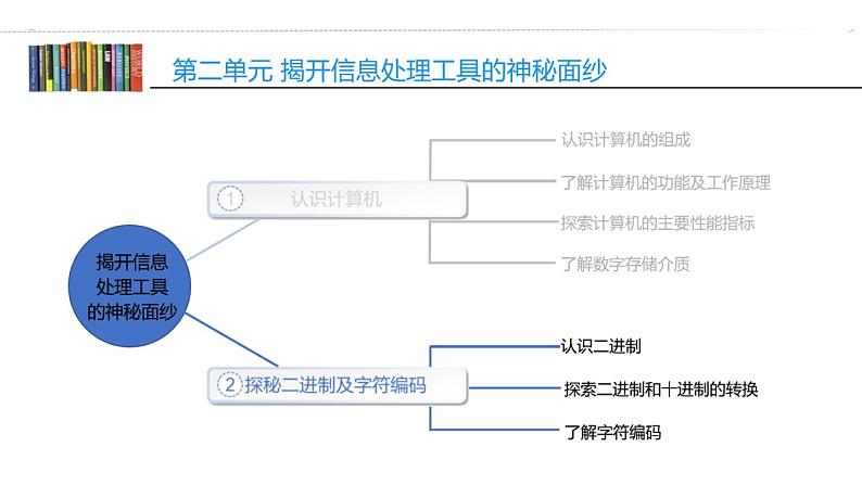 第二单元 活动二 探秘二进制和字符编码（1）课件（图片版）第2页