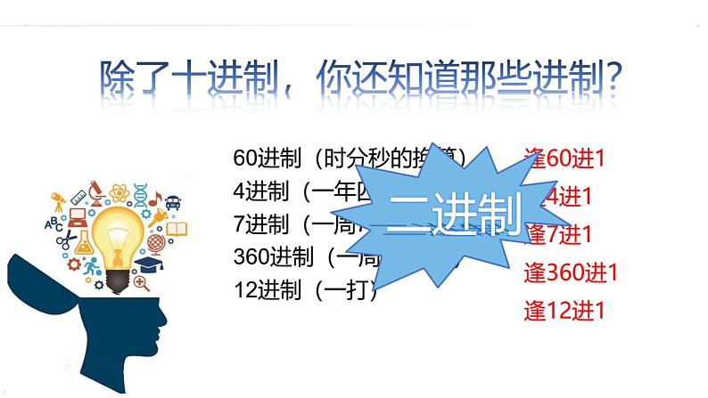 第二单元 活动二 探秘二进制和字符编码（1）课件（图片版）第6页