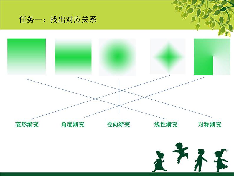 大连版七上信息技术 6.舌尖上的台湾——图层的应用 课件PPT05