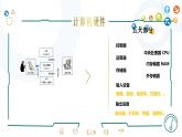 教科版信息技术八上 第1课 认识计算机 课件PPT