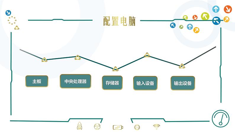 教科版信息技术八上 第1课 认识计算机 课件PPT06