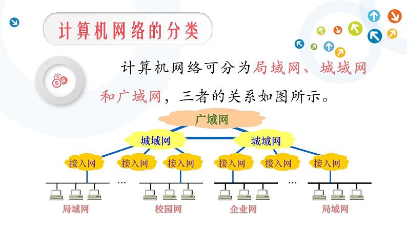 教科版信息技术八上 第4-5课 计算机网络与因特网、网络的搭建 课件PPT06