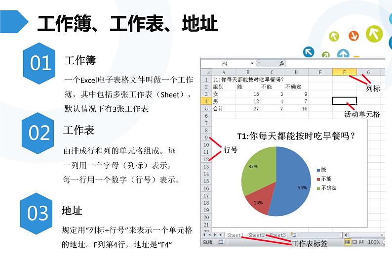 教科版信息技术七年级上册 第11课 数据的录入与编辑  课件PPT第4页