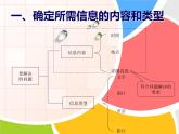 大连版七上信息技术 2.做信息的主人--信息的甄别、引用于管理 课件PPT