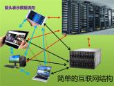 大连版八上信息技术 3.互联网揭秘--了解互联网 课件PPT