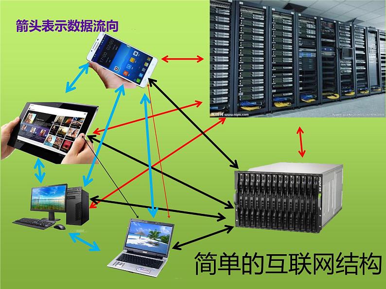 大连版八上信息技术 3.互联网揭秘--了解互联网 课件PPT04