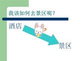 大连版八上信息技术 6.网络伴我行--网络应用实践 课件PPT