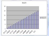 大连版八上信息技术 7.新书推荐（一）--建立工作表 课件PPT