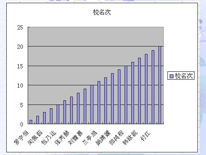 大连版八上信息技术 7.新书推荐（一）--建立工作表 课件PPT第3页