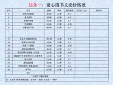 大连版八上信息技术 10.爱心图书义卖--公式与函数 课件PPT