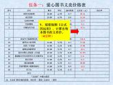 大连版八上信息技术 10.爱心图书义卖--公式与函数 课件PPT