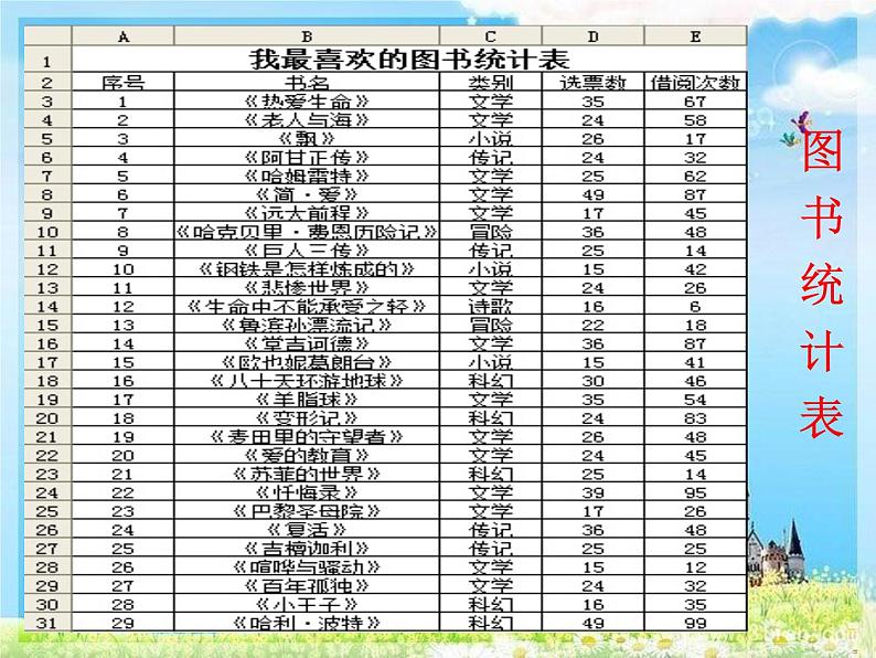 大连版八上信息技术 12.我喜欢的图书--排序与自动筛选 课件PPT第6页