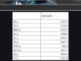 大连版八上信息技术 14.读书伴我成长--图表的制作 课件PPT