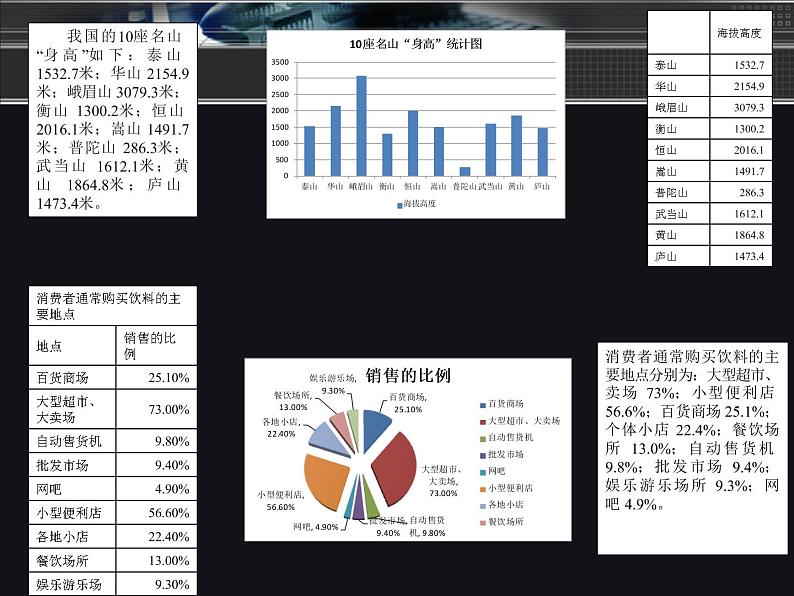 大连版八上信息技术 14.读书伴我成长--图表的制作 课件PPT第6页