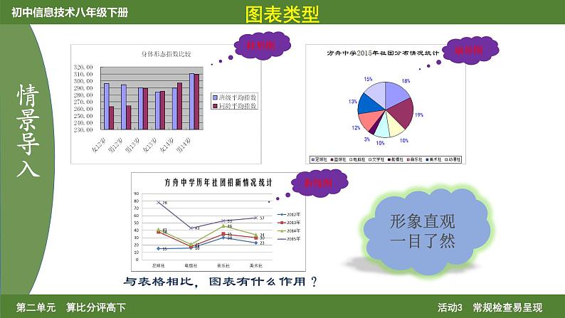 科学版八下信息技术 第一单元 活动3 常规检查易呈现 课件PPT+素材03