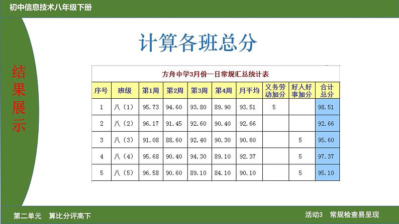 科学版八下信息技术 第一单元 活动3 常规检查易呈现 课件PPT+素材05